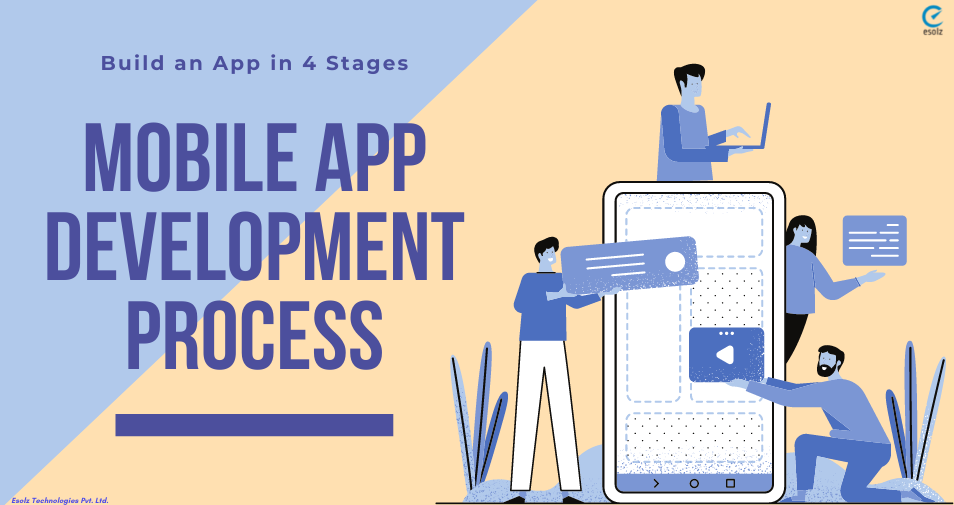 Step-by-Step Development Process of a Mobile App 